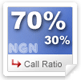 Call Ratio Distribution